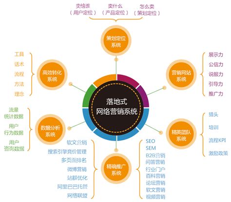 推廣營(yíng)銷(xiāo)外包的權(quán)威觀(guān)點(diǎn)與百例方案迭代 企業(yè)營(yíng)銷(xiāo)策劃的未來(lái)路徑